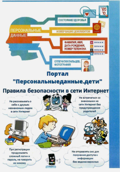 Правила безопасности в сети интернет.